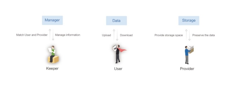 사진=MEMO시스템 캐리턱 그래프
