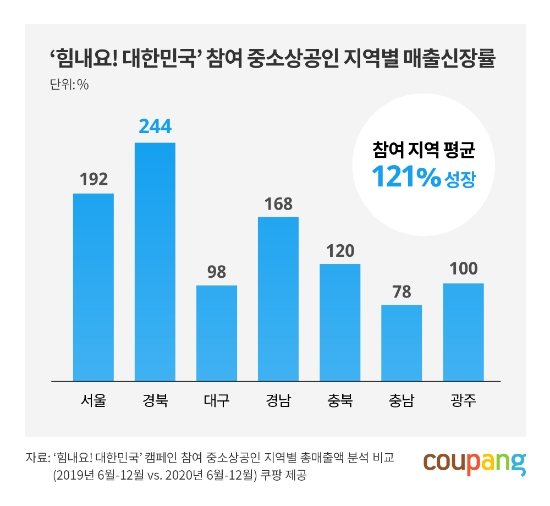 이미지 제공 = 쿠팡