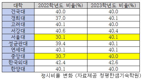 남학생전문 청평한샘기숙학원, 7월 18일부터 4주간 썸머스쿨 진행