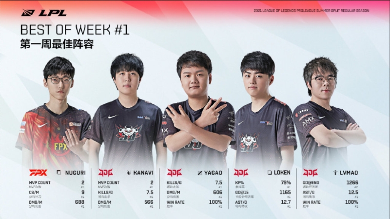 사진출처=LPL 홈페이지.