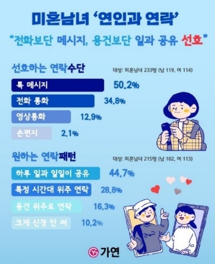 자료=가연결혼정보㈜