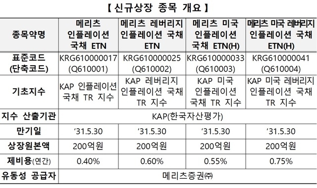 메리츠증권 제공