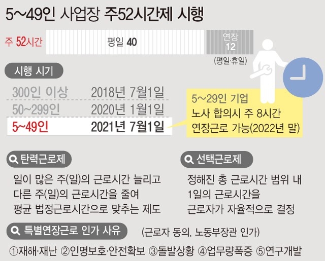 자료=고용노동부