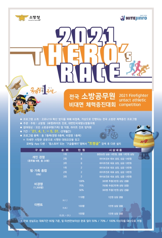 사진 제공 = 하이트진로