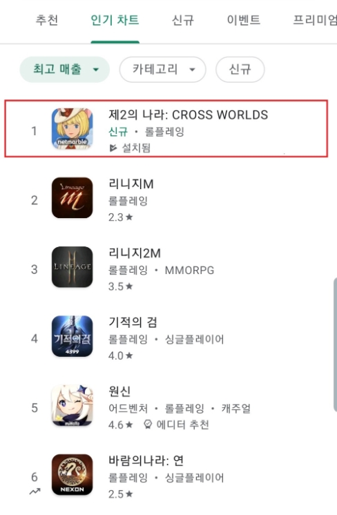넷마블 '제2의 나라', 구글·애플 최고매출 1위 등극