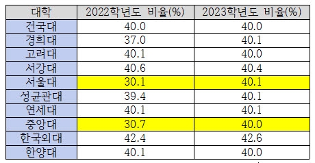 한샘여학생기숙학원, 7월 18일부터 고1·2 대상 썸머스쿨 진행