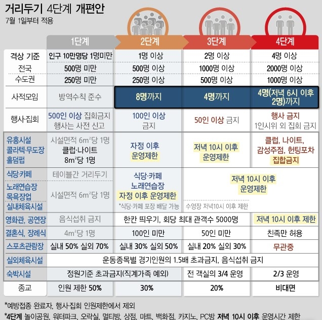자료 = 중앙방역대책본부