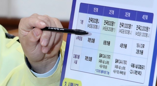 김부겸 국무총리가 20일 오후 서울 종로구 정부서울청사에서 열린 코로나19 대응 중대본 회의에서 새로운 사회적 거리두기 체계에 대해 발표하고 있다.