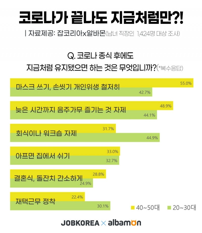 코로나19 끝나도 지금처럼만?
