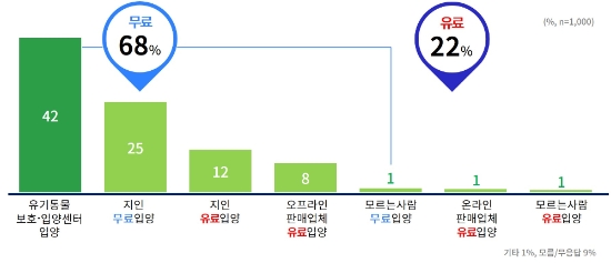이미지 제공 = 경기도