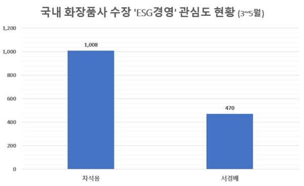 자료 제공 = 글로벌빅데이터연구소