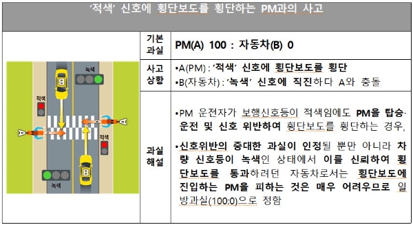 사진=손해보험협회