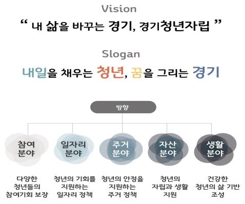 이미지 제공 = 경기도