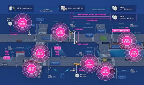 LG유플러스, 강릉시 도시교통문제 ITS 통해 해결