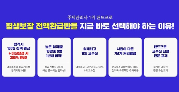 랜드프로, 주택관리사 환급 누적액 2억5천만원 돌파…”랜드프로 300%환급반 모집”