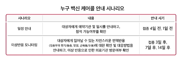 SK텔레콤, 코로나19 백신 접종 돕는 ‘누구 백신 케어콜’ 상용화