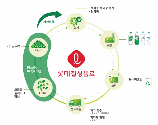 이미지 제공 = 롯데칠성음료