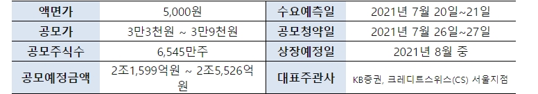 카카오뱅크 공모 개요 및 일정