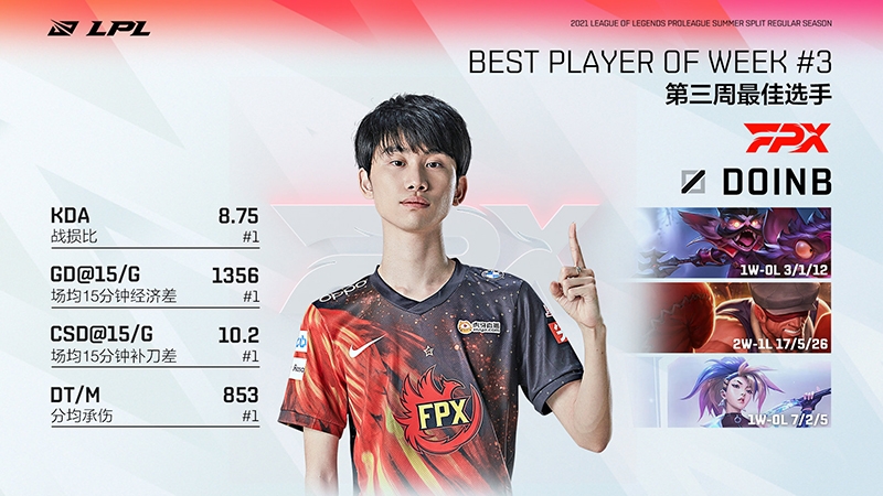 '도인비' 김태상(*Photo=英雄联盟赛事)