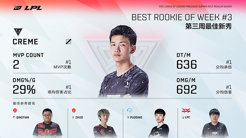 *Photo=英雄联盟赛事