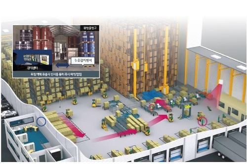 LG U+, 5G 자동화 물류장비·초정밀측위 활용 첨단 부산신항 만든다