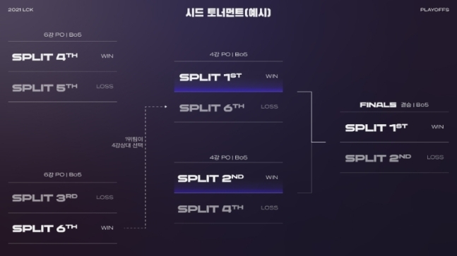 이미지제공=LCK.