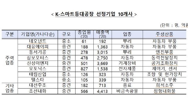 사진=중기부