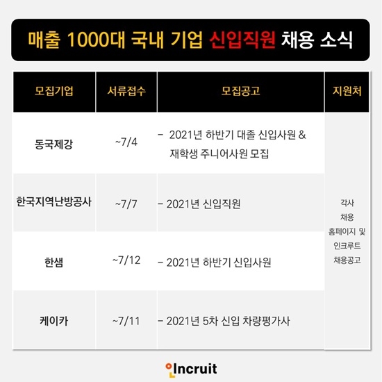 국내 매출 1000대 기업 신입직원 채용 소식