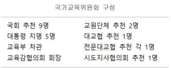 국가교육위 설치법 국회 통과...내년 7월 출범