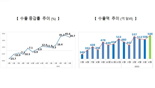 사진=산업부