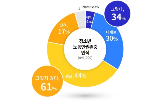 이미지 제공 = 경기도