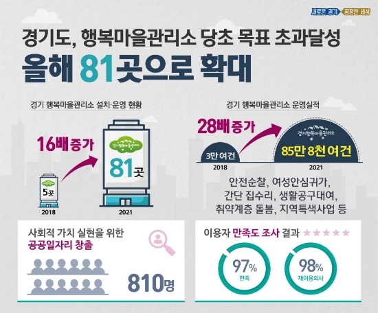이미지 제공 = 경기도