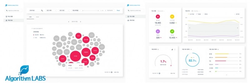  알고리즘랩스의 AI 기반 대학생 선제 관리 솔루션 제공 데이터 화면