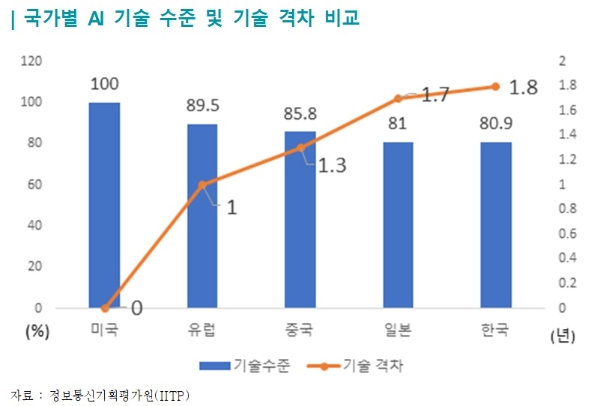 한국무역협회 국제무역통상연구원은 중국의 AI산업 규모가 25년에는 현재의 3배 수준으로 늘어날 것으로 내다봤다./자료 제공 = 한국무역협회