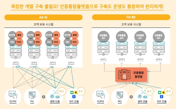 이미지 제공 = 이니텍