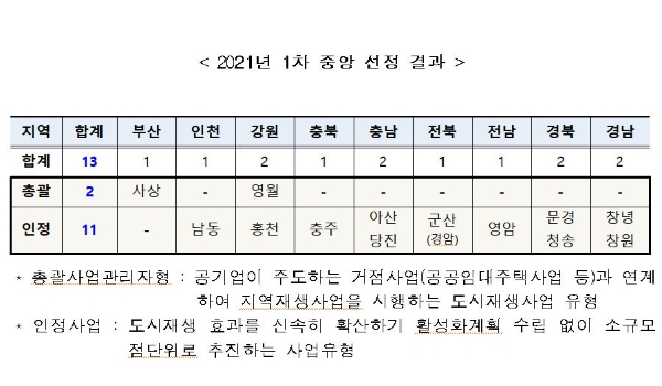 사진=국토부