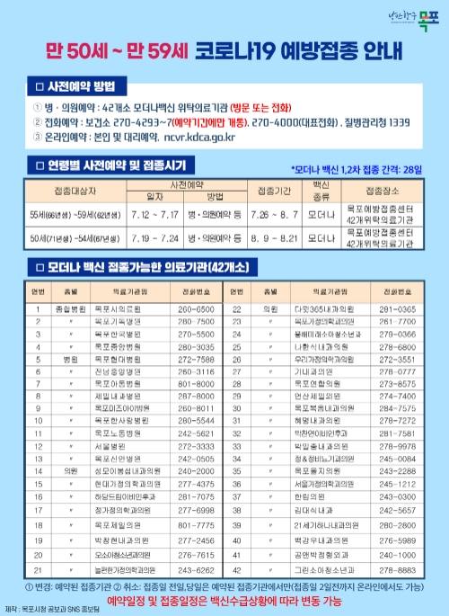오는 12일부터 50대 백신접종 가능한 의료기관 안내 리플릿/사진=목포시