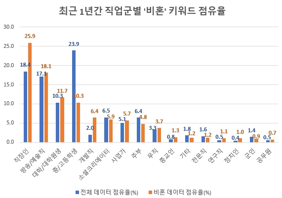 젊은 여성층 '비혼주의' 급속 확산…'한국호' 미래 암울
