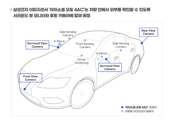 삼성전자, 차량용 이미지센서 통해 모바일·차량용 제품 라인업 확대