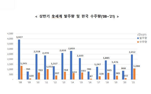 사진=산업부