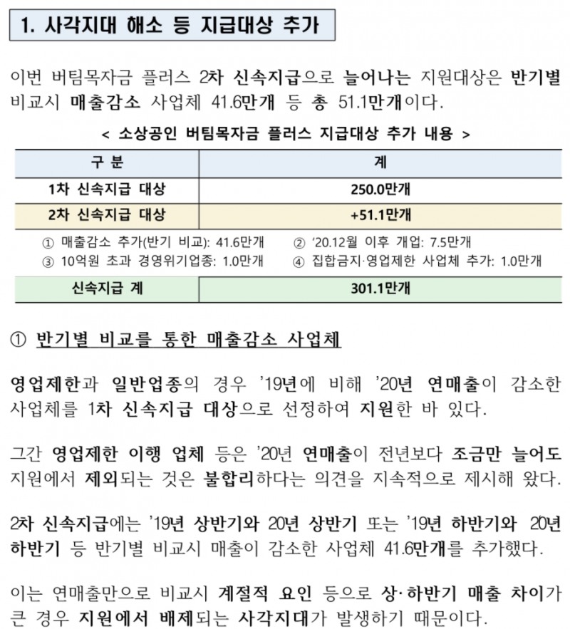 이미지=중소기업벤처부 보도자료 중 / '버팀목자금 플러스' 2차 지급 대상 공고