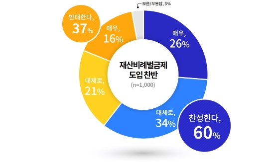 사진 제공 = 경기도
