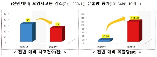 사진=서해해경청