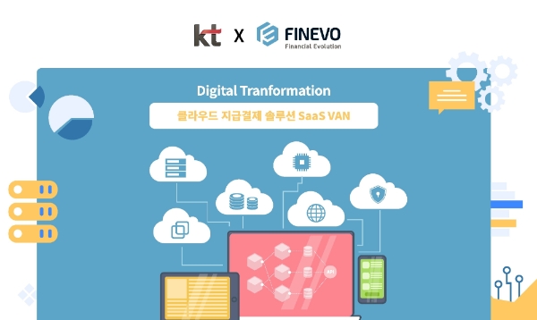 이통 3사는 탈통신을 위해 B2B사업을 확장하고 있다. KT는 KT 금융 클라우드에 부가가치통신망 기업 피네보의 지급결제 솔루션을 구축한다고 15일 밝혔다./이미지 제공 = KT