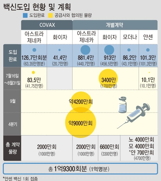 자료=질병관리청