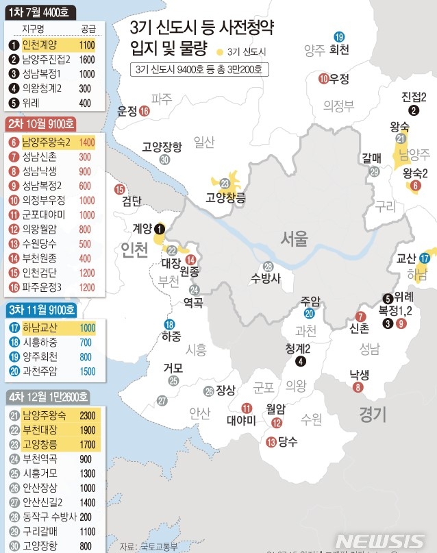 3기 신도시, 신혼부부·생애최초에 몰아준다