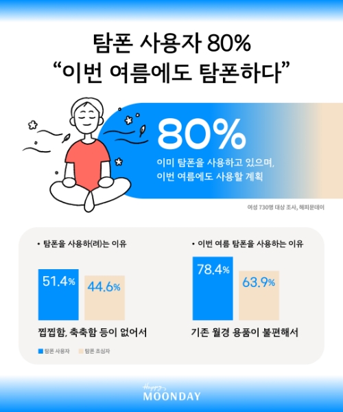 사진=해피문데이