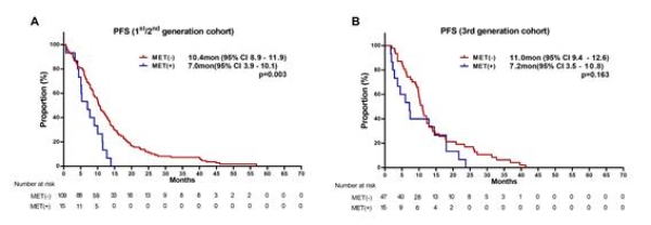 사진=연세암병원