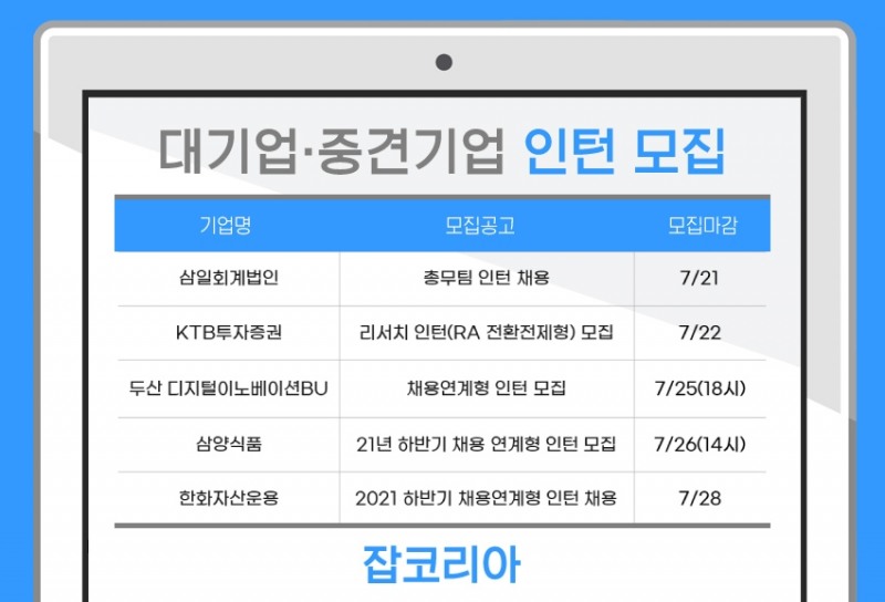 삼일회계법인·한화자산운용 등 ‘채용연계형 인턴’ 모집