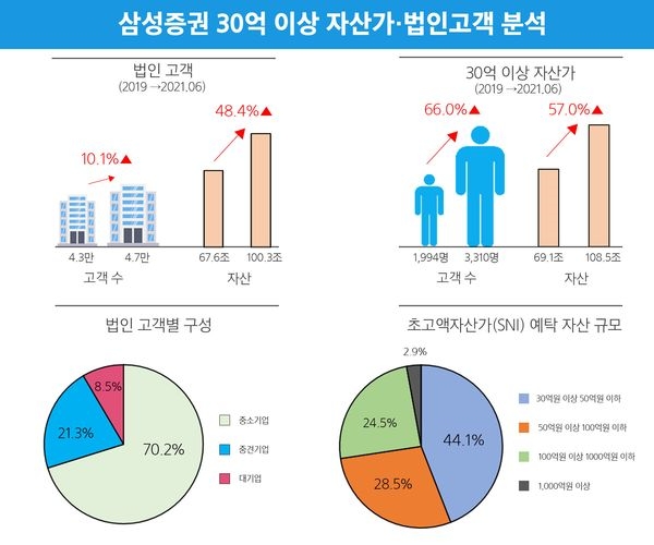 사진=삼성증권